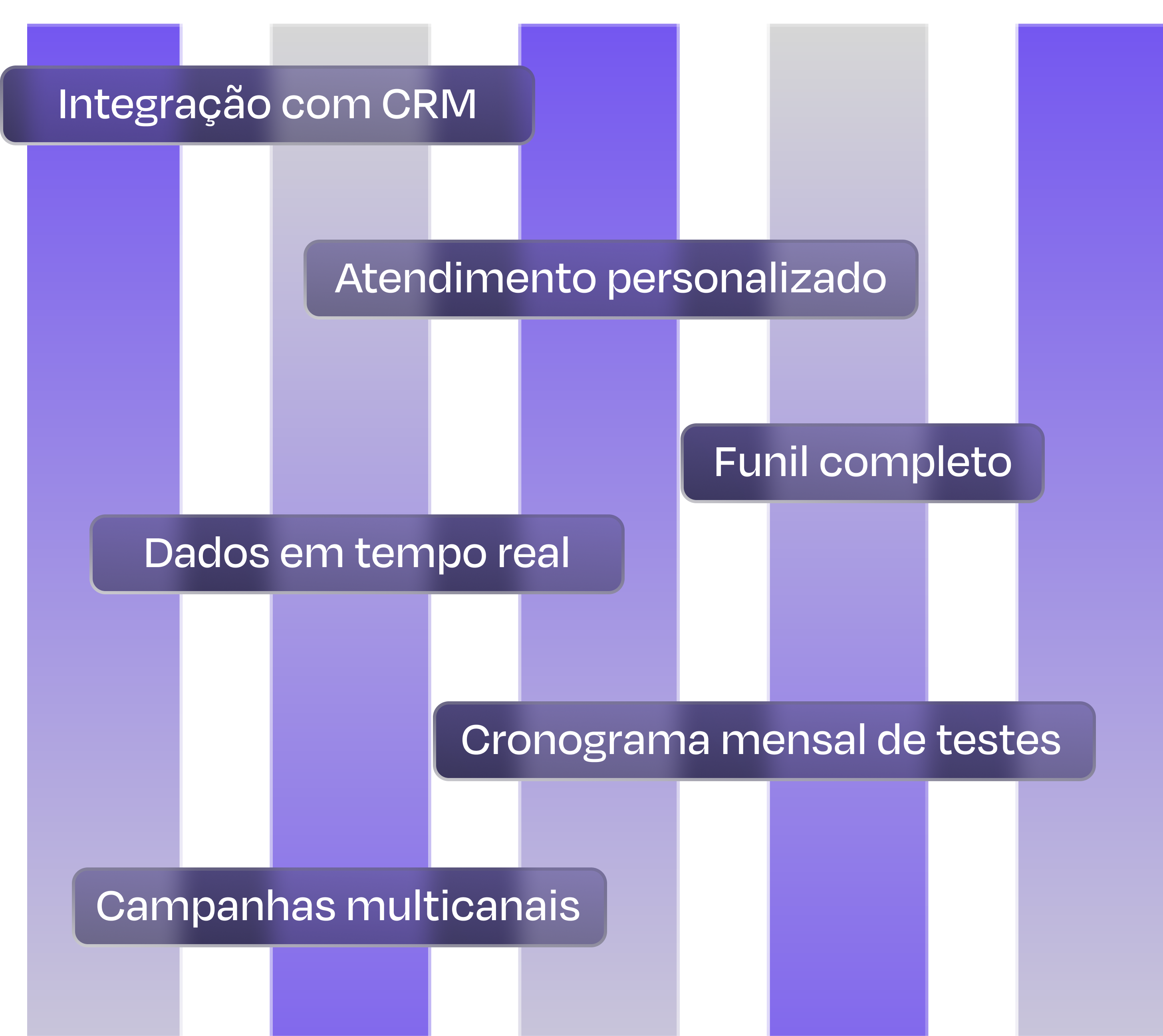 Estrutura de Performance